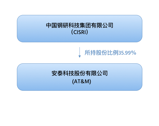 http://www.vgcmt.cn/wp-content/uploads/2020/09/about.png